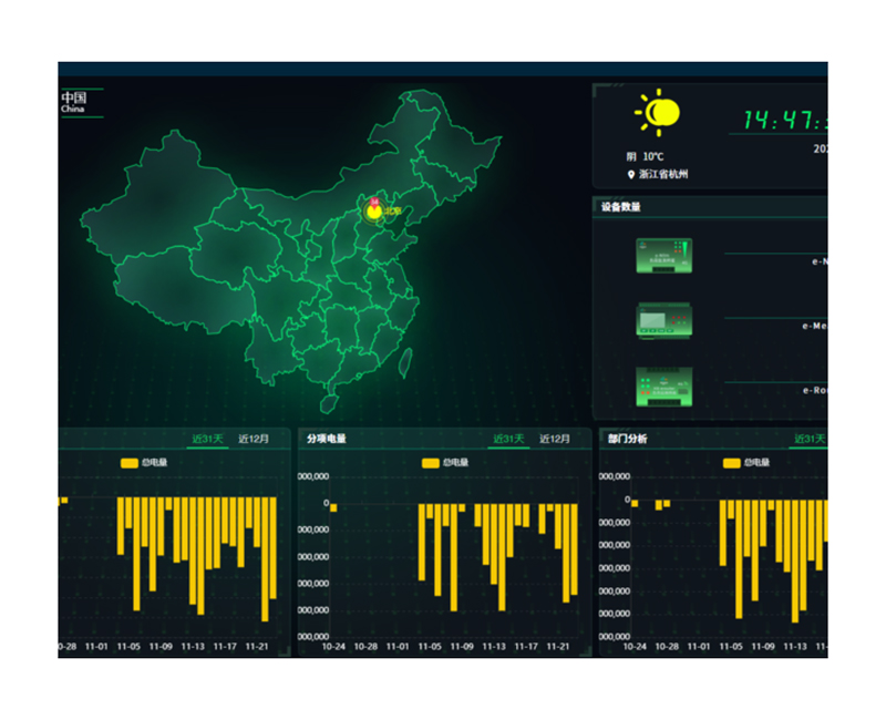 CEI-PMP綜合管理(lǐ)雲平台1