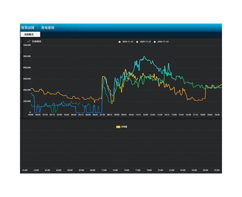 CEI-PMP綜合管理(lǐ)雲平台2